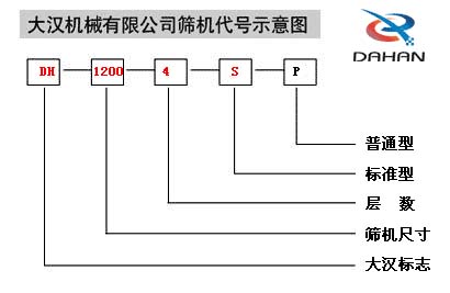 振动筛分机代号示意图