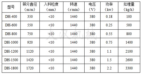 中药粉筛粉机技术参数表