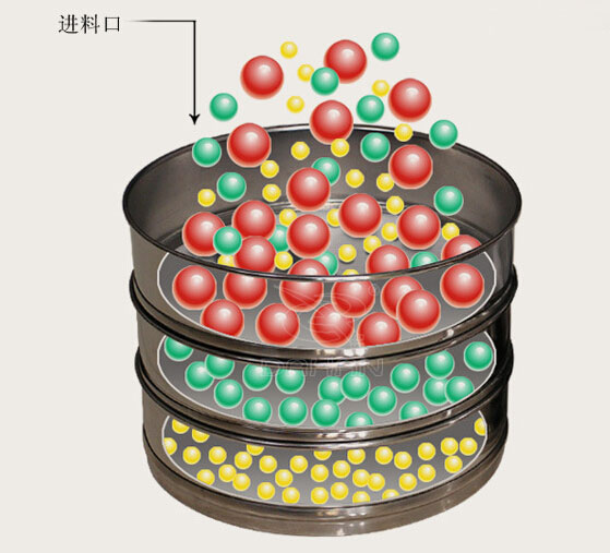铜网试验筛工作原理