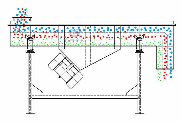 1030-2s直线振动筛工作原理