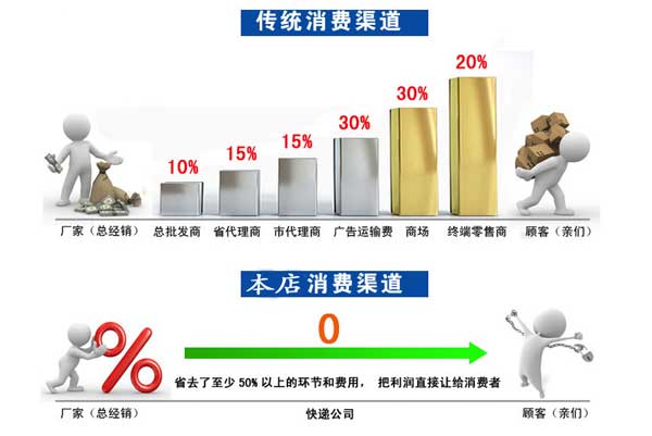 筛分机厂家