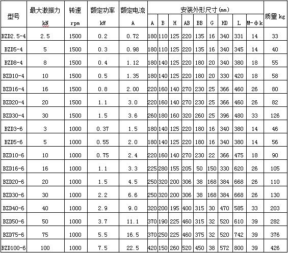 防爆振动电机规格型号