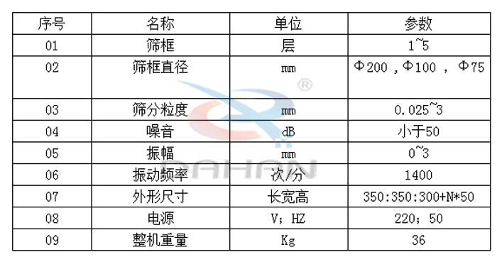 试验筛技术参数
