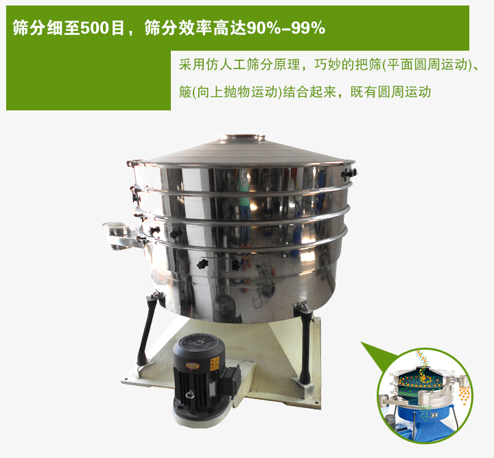 摇动筛采用仿人工筛分原理，巧妙的把筛(平面圆周运动)、 簸(向上抛物运动)结合起来，既有圆周运动